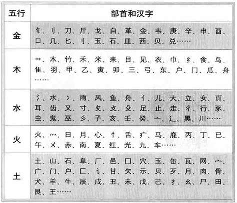 慈五行|【慈】字简体/繁体/康熙字典【笔画】【五行】【释义】对照表